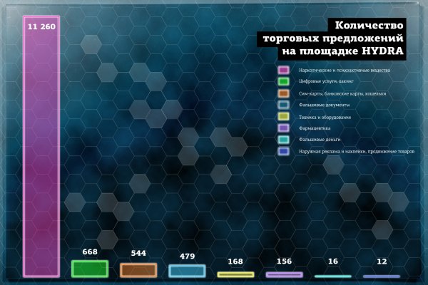 Забанили на меге что делать